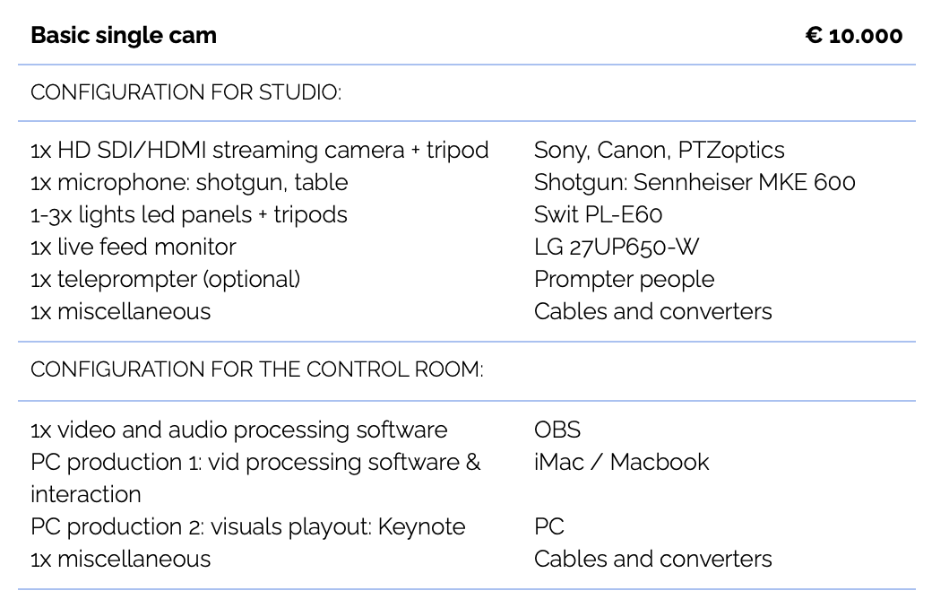 The ultimate guide: how to set up your livestream studio - Livery