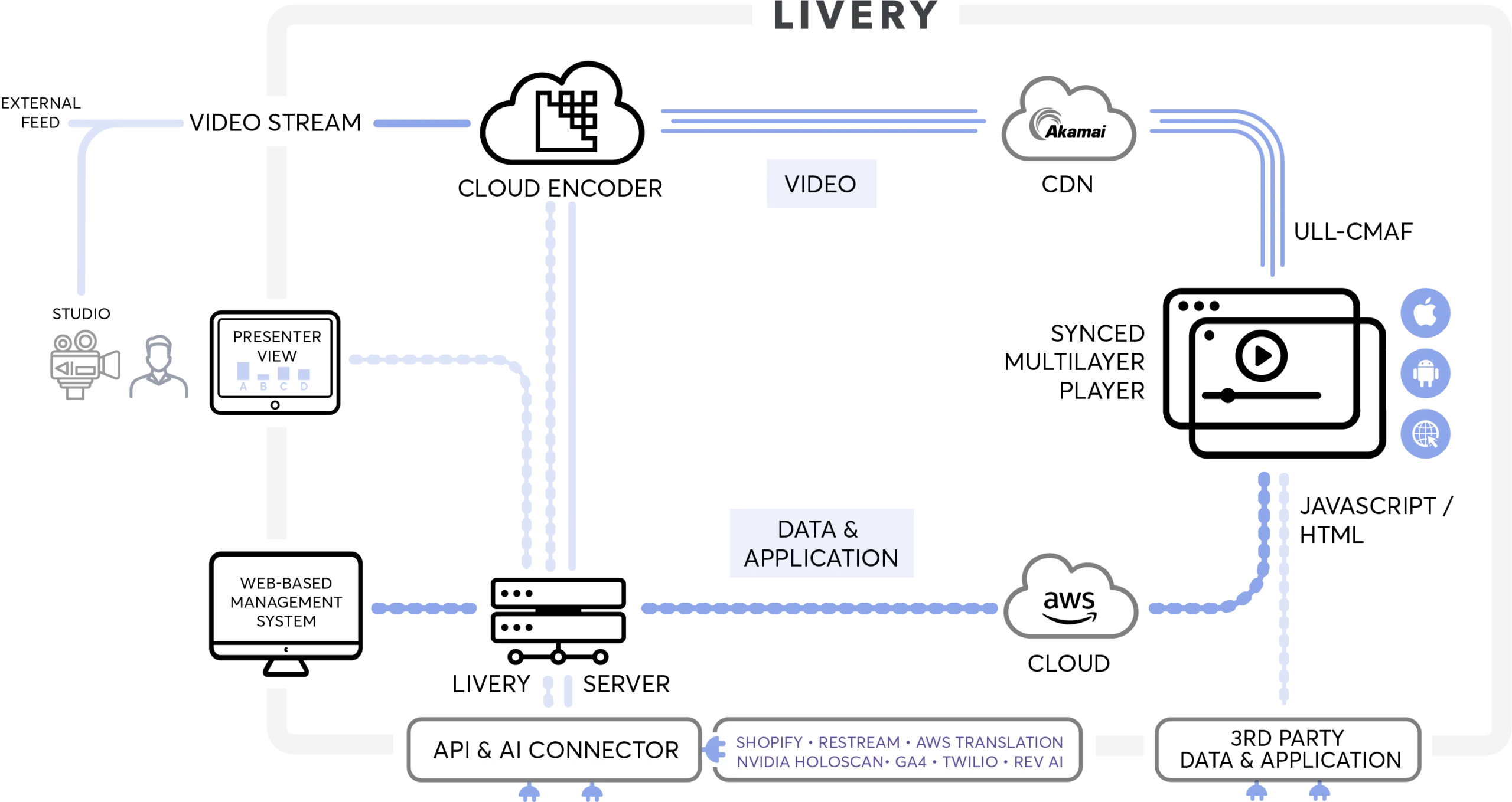 Liverys architecture 2025