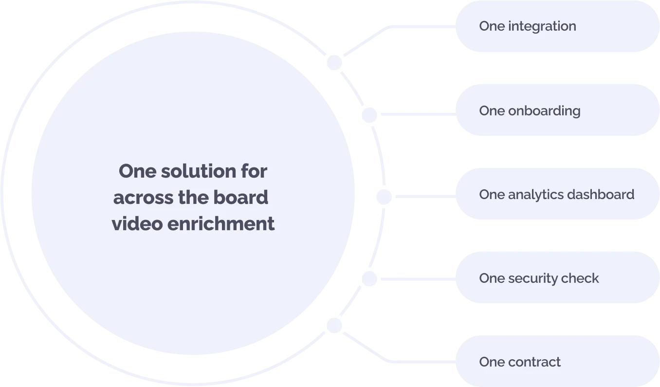 all-in-one solution visual