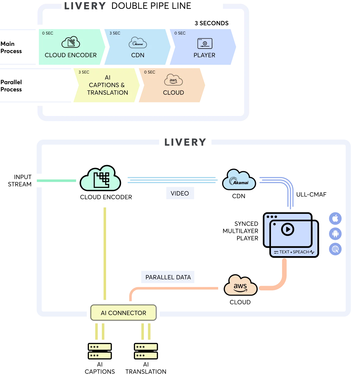 the solution DPL 1