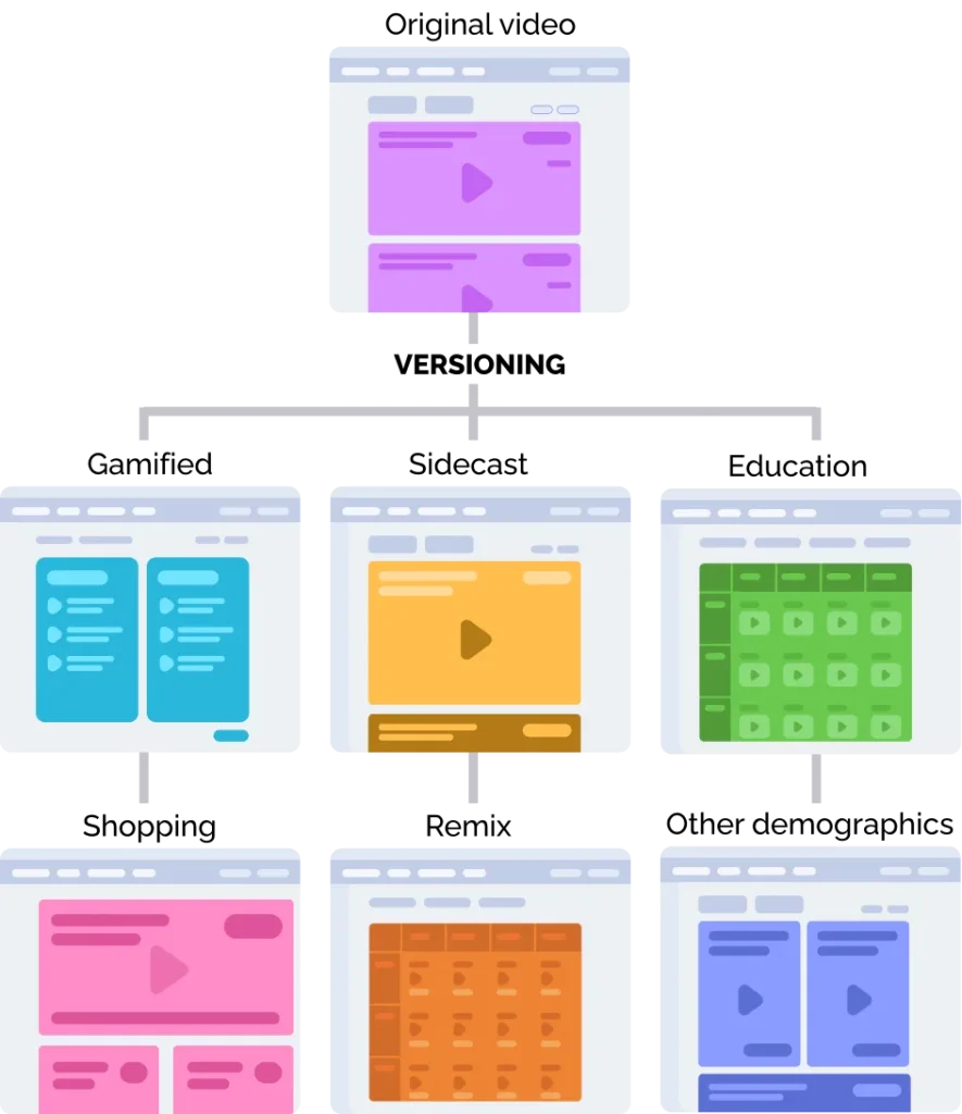 versioning visual