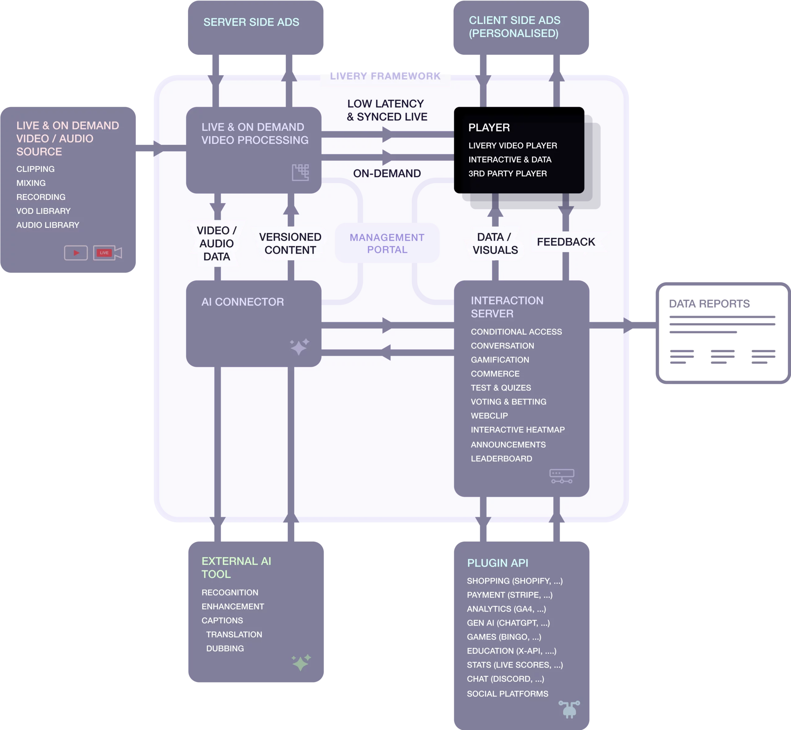 Recasting framework img scaled