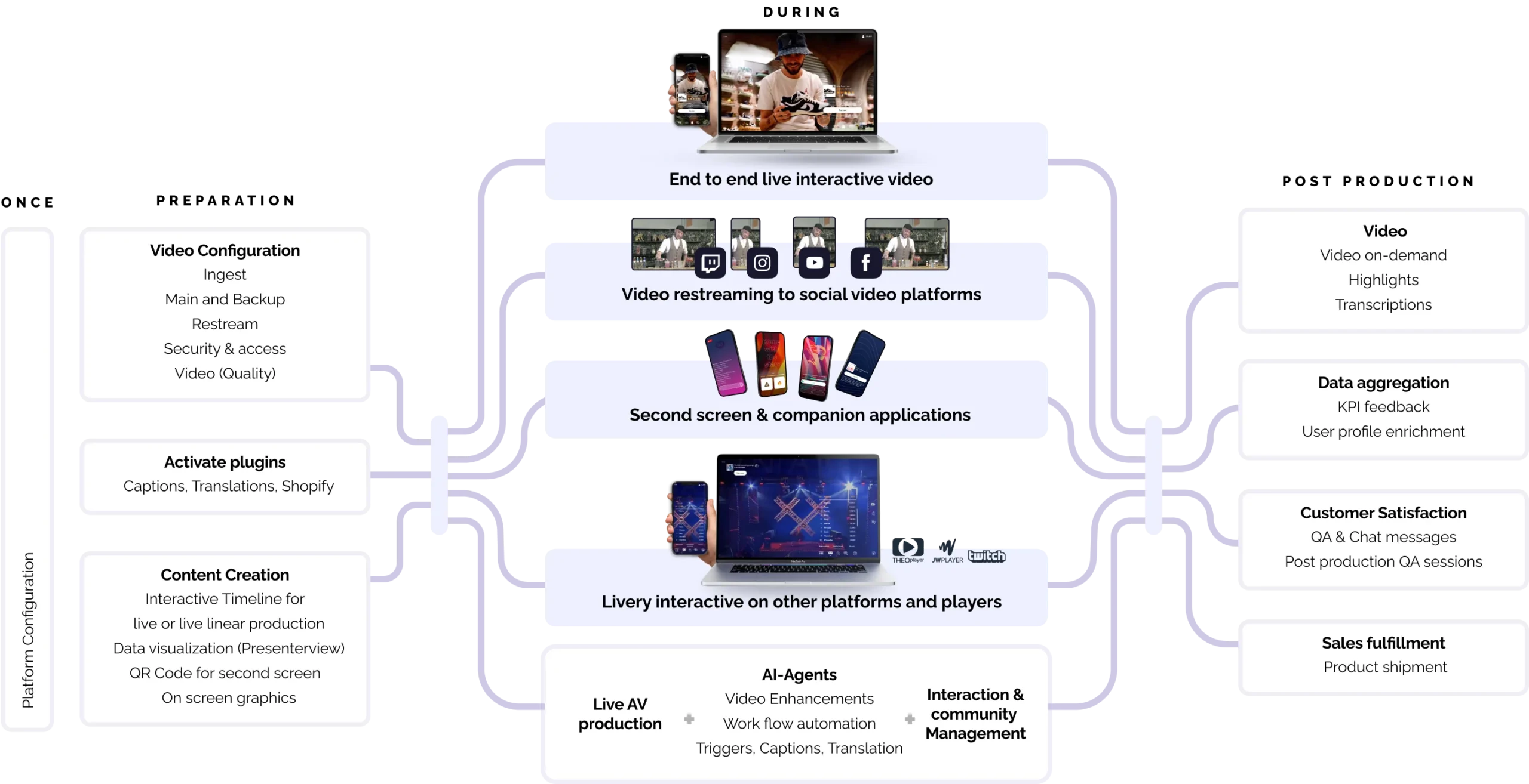 Cross platform distribution visual