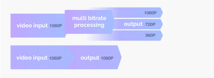 smart feature visual 5