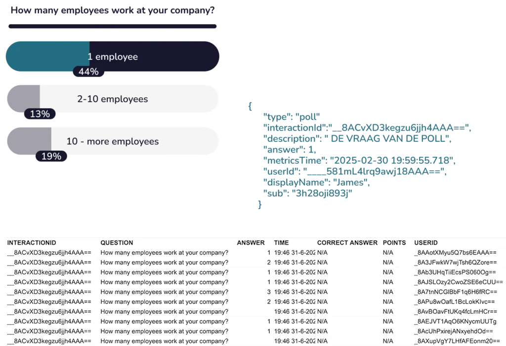 User-generated data